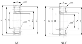 N NJ NU NUP Single Row Cylindrical Roller Bearings 2