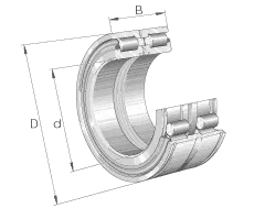 SL Double Row Full Complement Cylindrical Roller Bearings 3