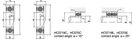 Ceramic Precision Spindle Bearings HC HCS types 3