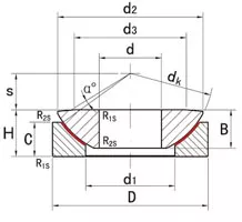 Spherical plain thrust bearings 2